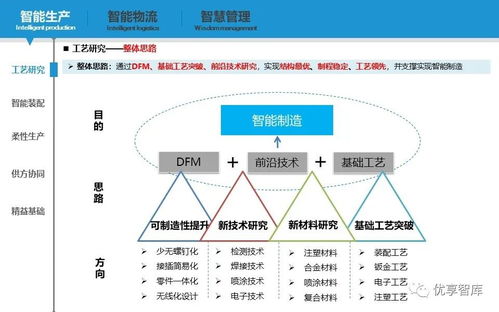 智能制造新引擎 數字化智能工廠實施路徑與落地舉措規劃方案