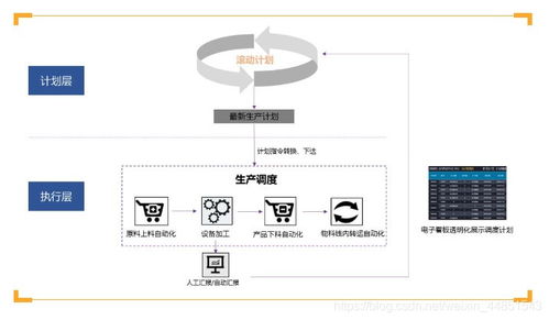 從數字化到智能化 金蝶K/3如何賦能構建無人工廠與數字內容制作服務