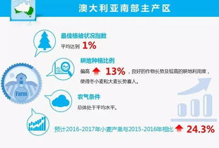 全球生態系統動態的遙感之眼 2016年度監測報告解析